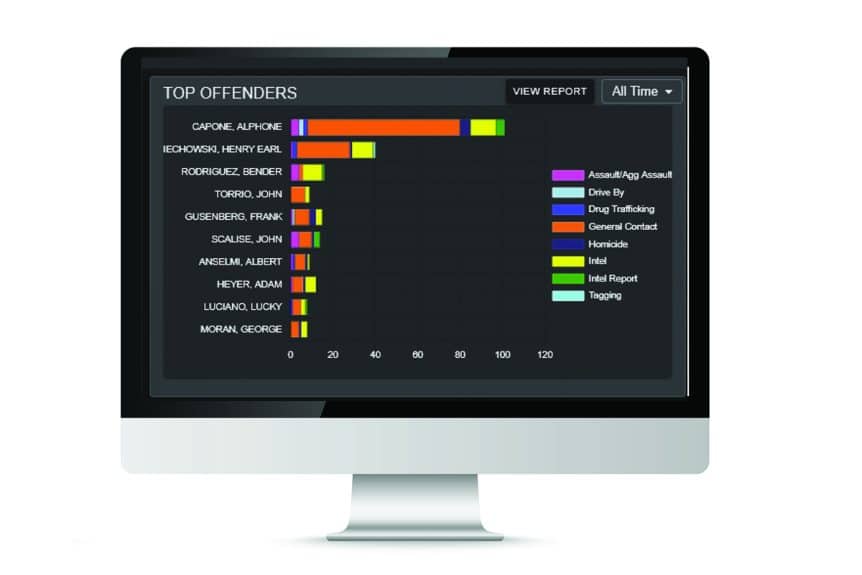 Desktop Monitor display