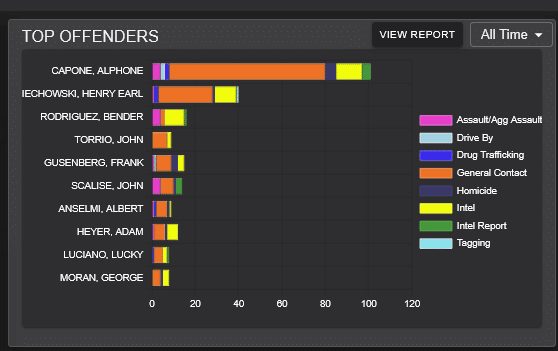 TopOffenders Top Offenders screen shots